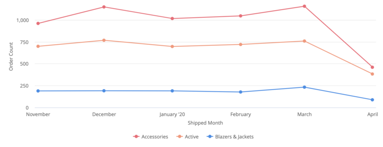 line chart.png?format=750w