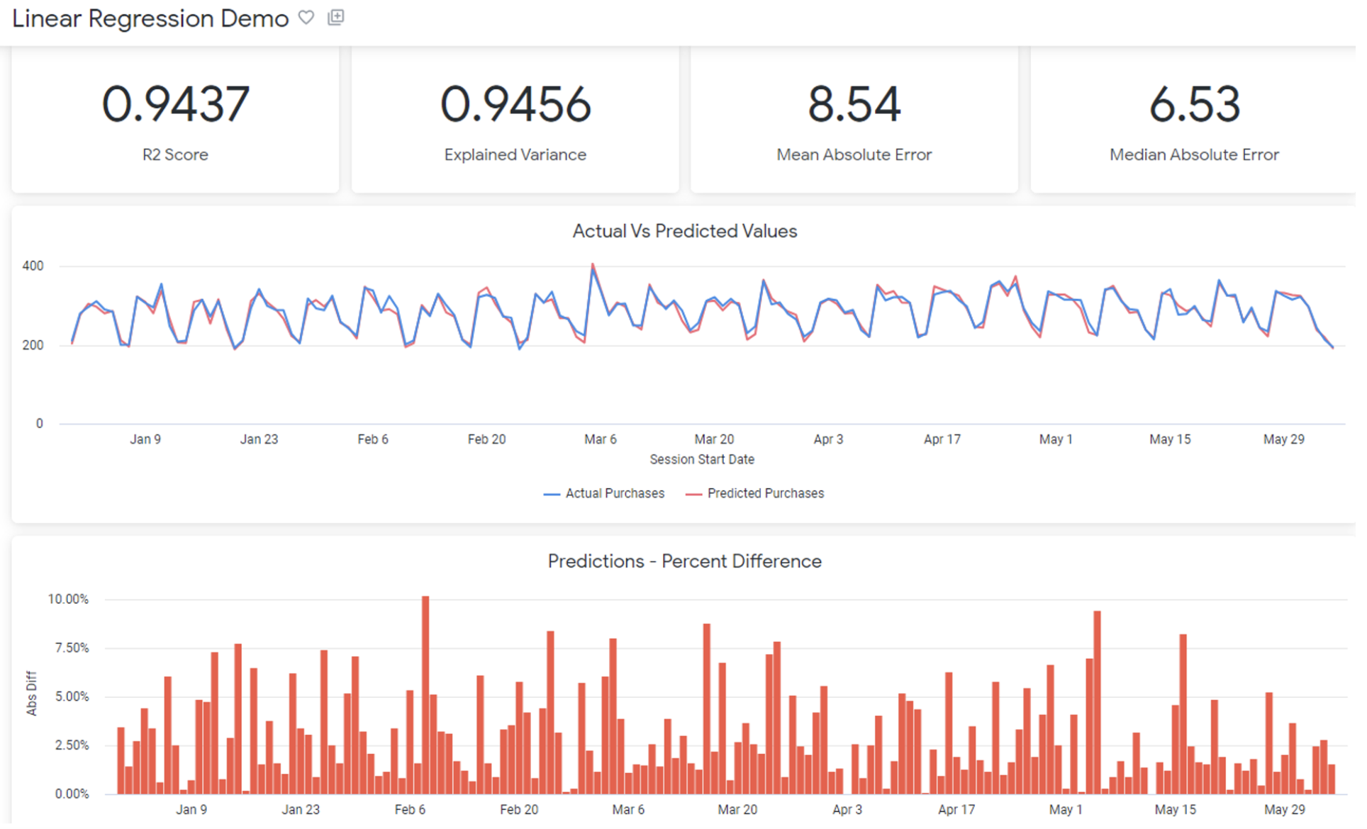 Linear Regression Demo