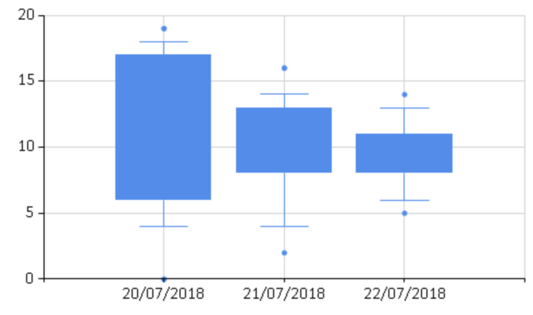 box plot.png?format=750w