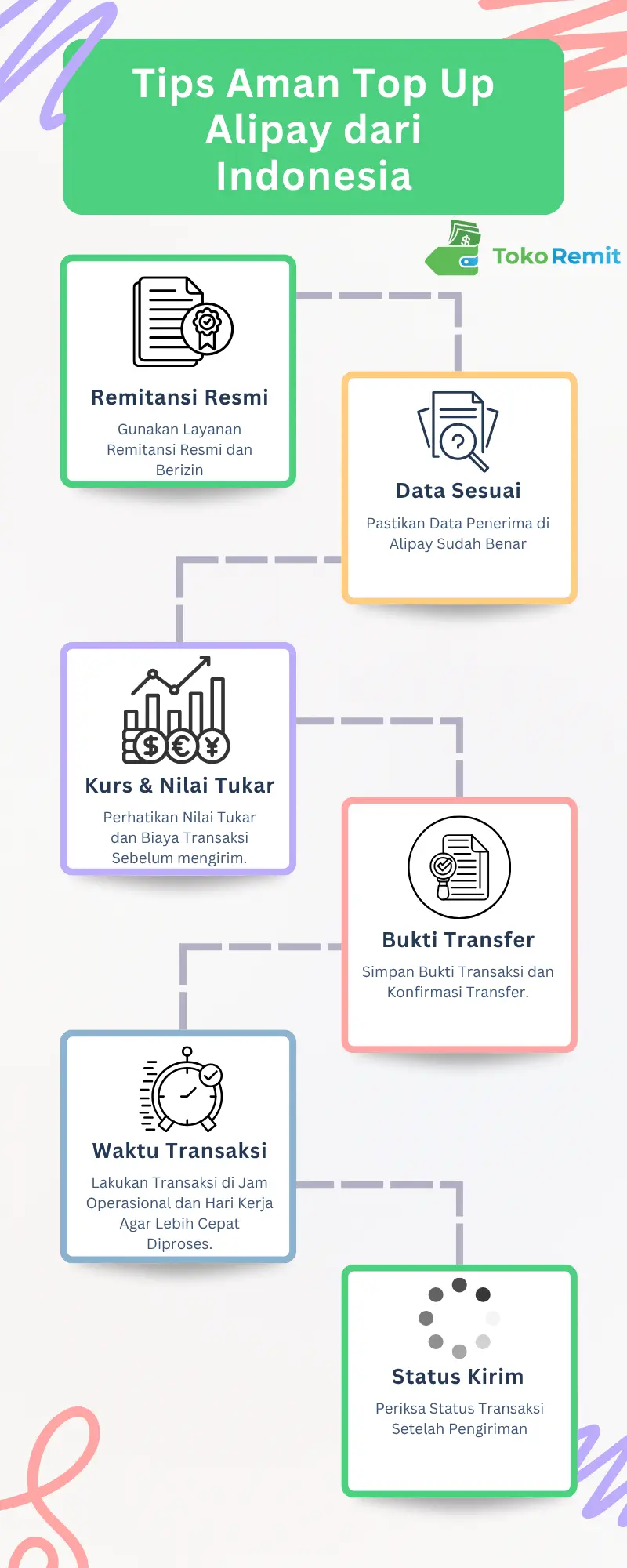tips aman top up saldo alipay