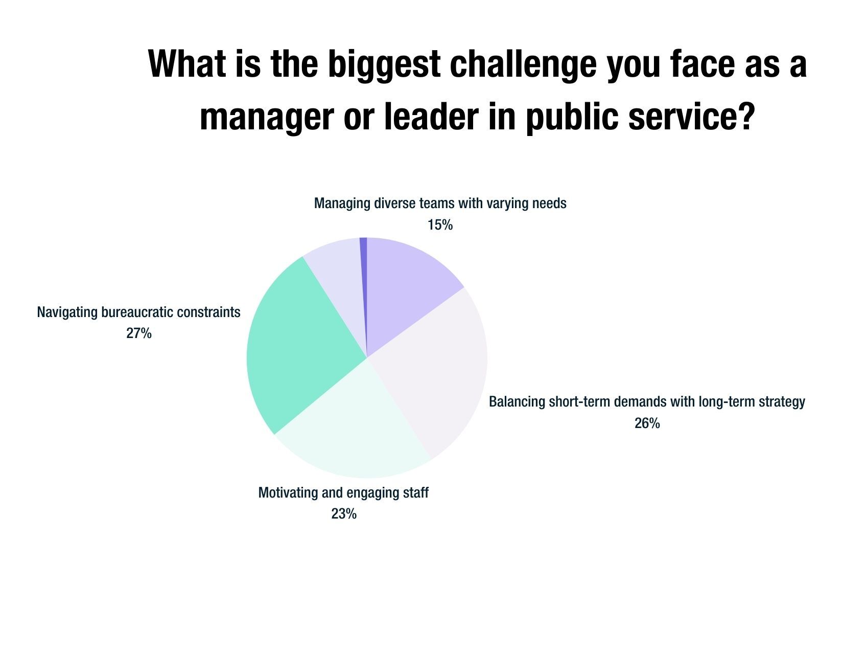 biggest challenge