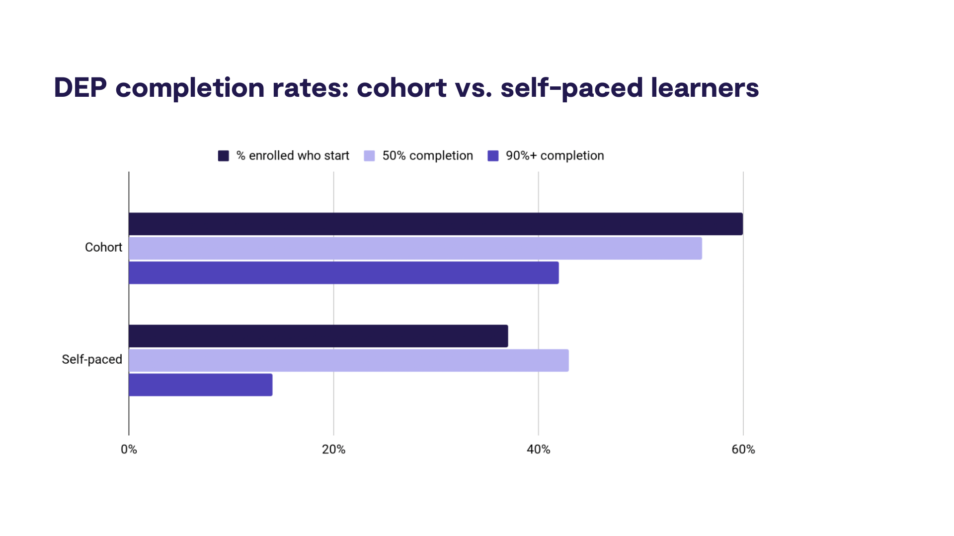 Cohort vs Self-paced learners (1)