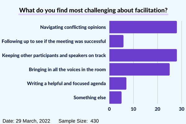 chart2