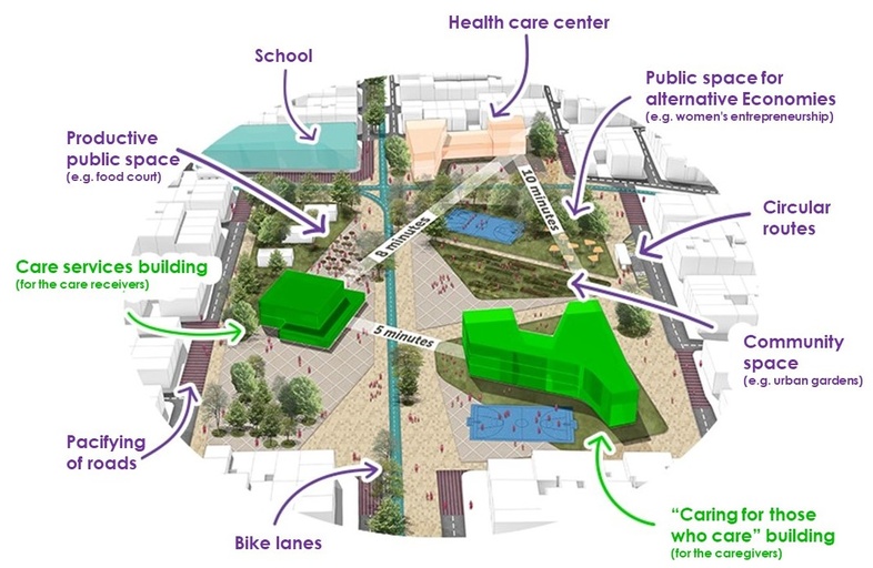 The ideal CARE Block