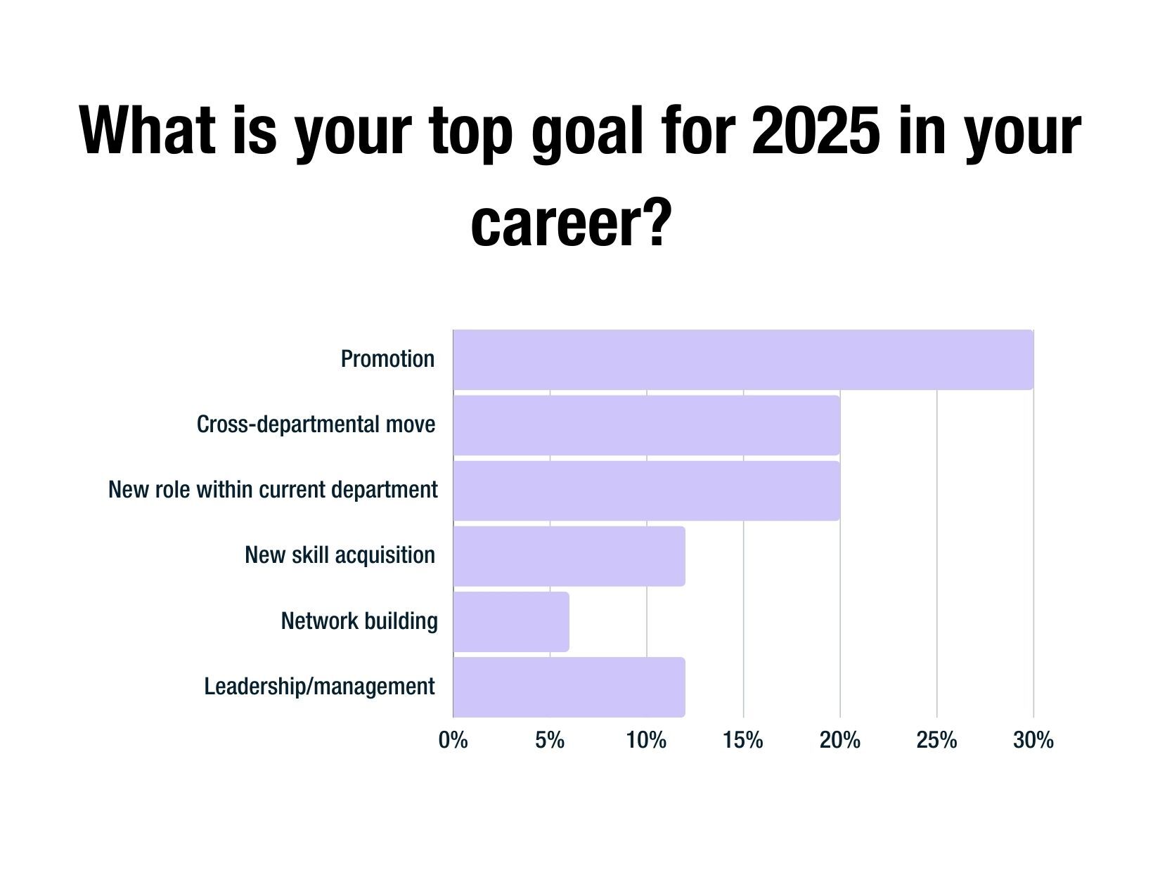 goal for 2025