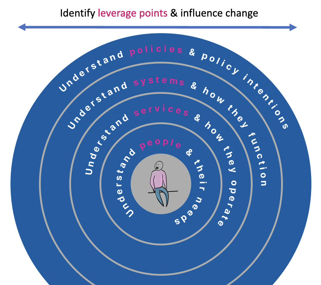 Leverage points