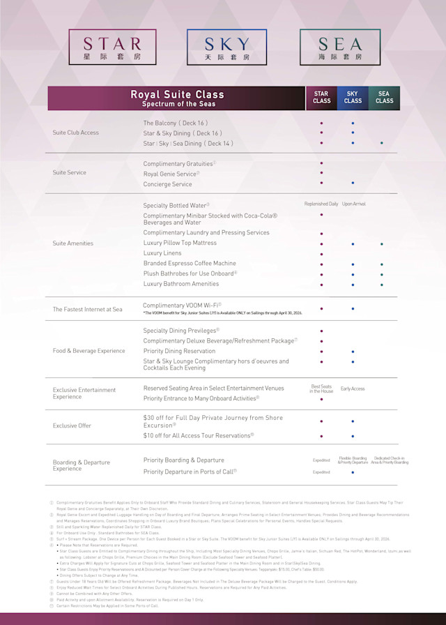 Spectrum of the Seas - Royal Suite Class Benefits