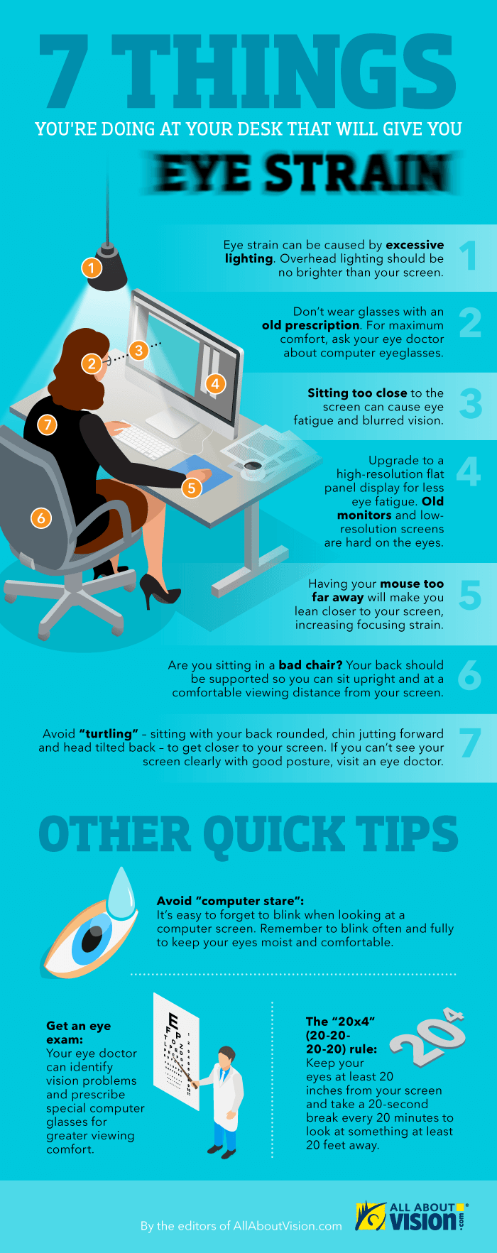 Digital eyestrain infographic