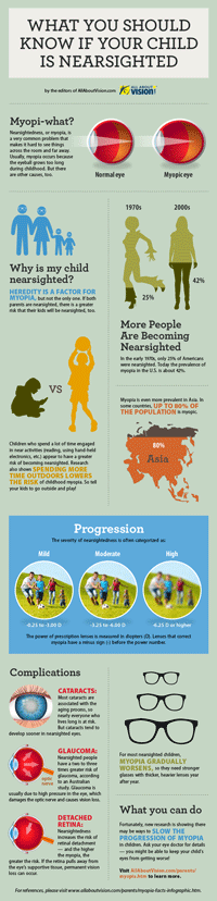 What you should know if your child is nearsighted (graphic)