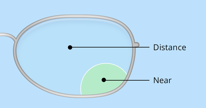 Lentes bifocales del golfista.