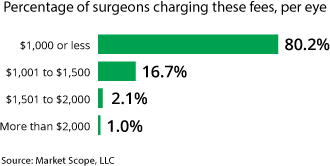 Astigmatism Correction: LRI (2017)