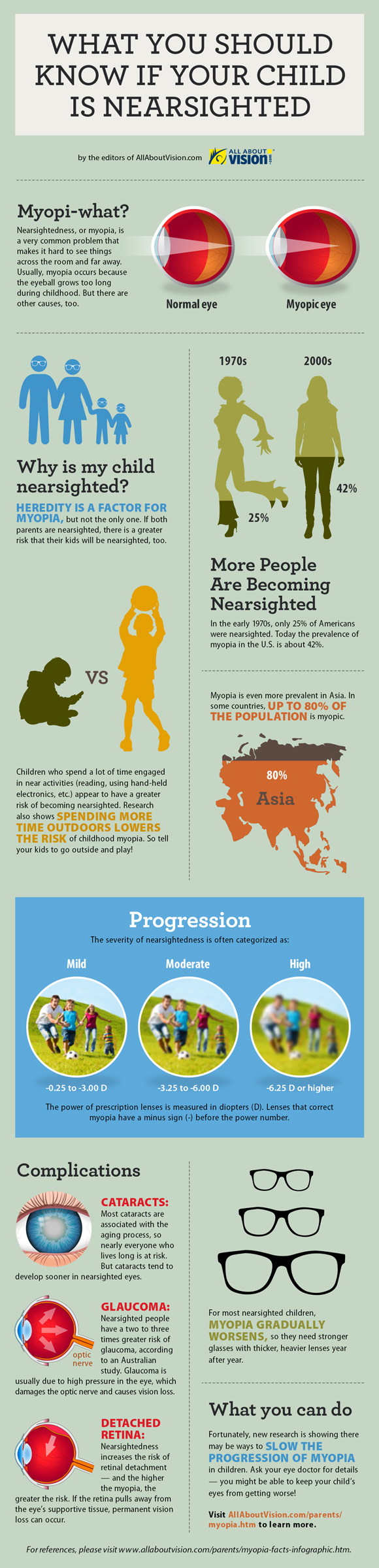 Infographic of What You Should Know If Your Child Is Nearsighted