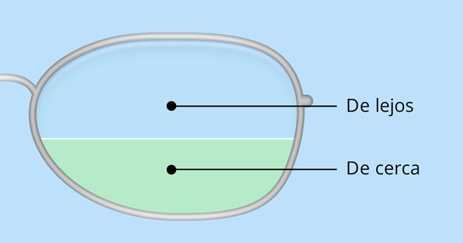 Lentes bifocales modelo ejecutivo
