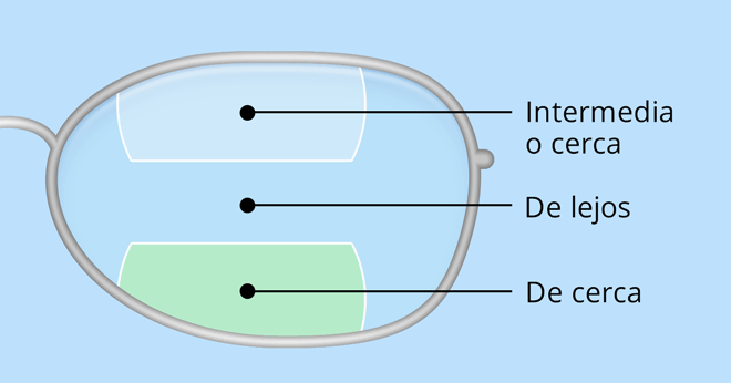 Lentes trifocales Doble D