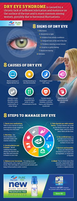 Dry eye infographic