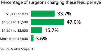 ASTIGMATISM CORRECTION: LASER (2017)