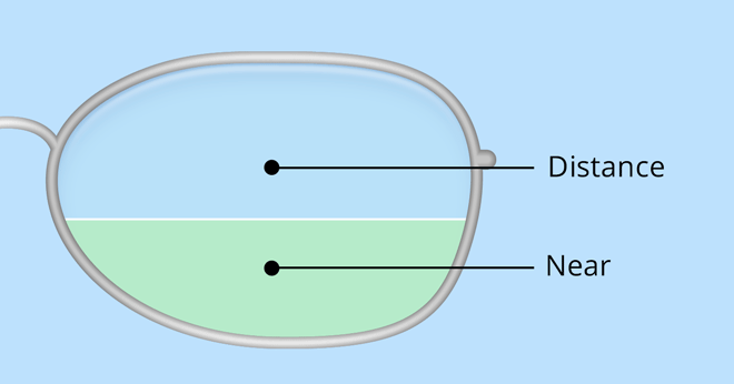 Lentes bifocales modelo ejecutivo