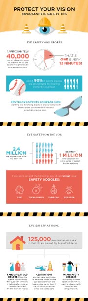 Eye safety infographic