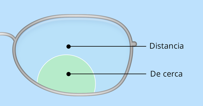 Lente bifocal de segmento circular