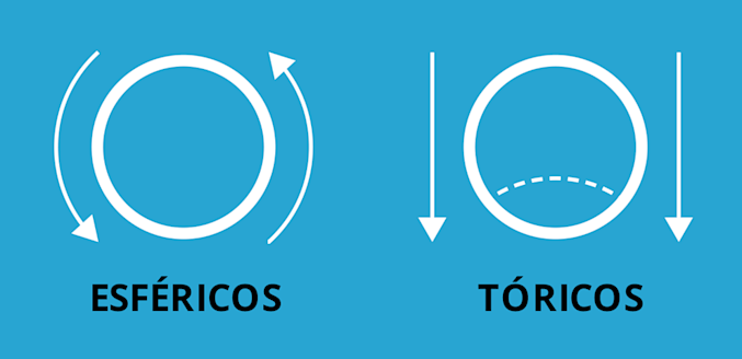 Los lentes de contacto esféricos en comparación con los lentes de contacto tóricos