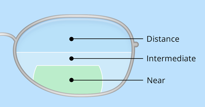 Lentes trifocales E-D