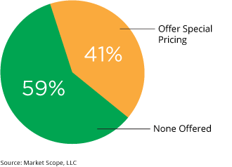 Special pricing for LASIK (2017)