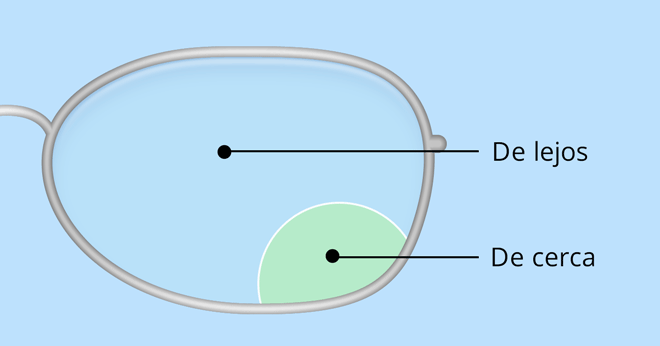 Lentes bifocales del golfista.