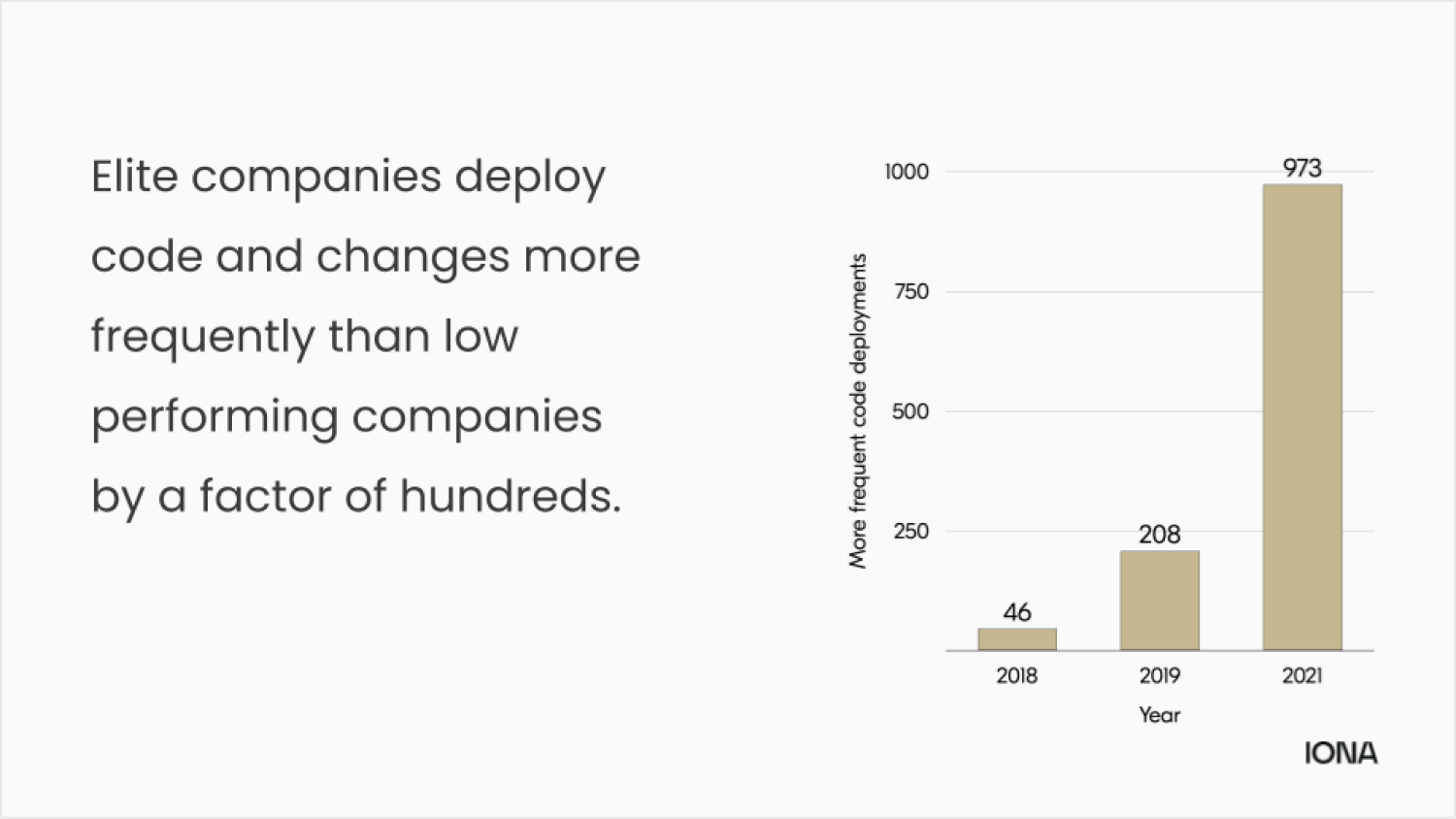 Elite teams deploy more frequently - Rene Presentations