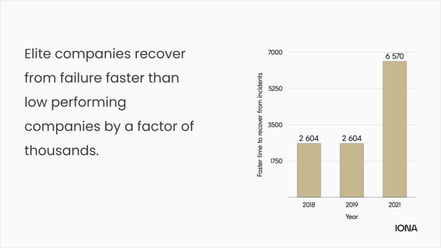 Elite teams recover faster - Rene Presentations