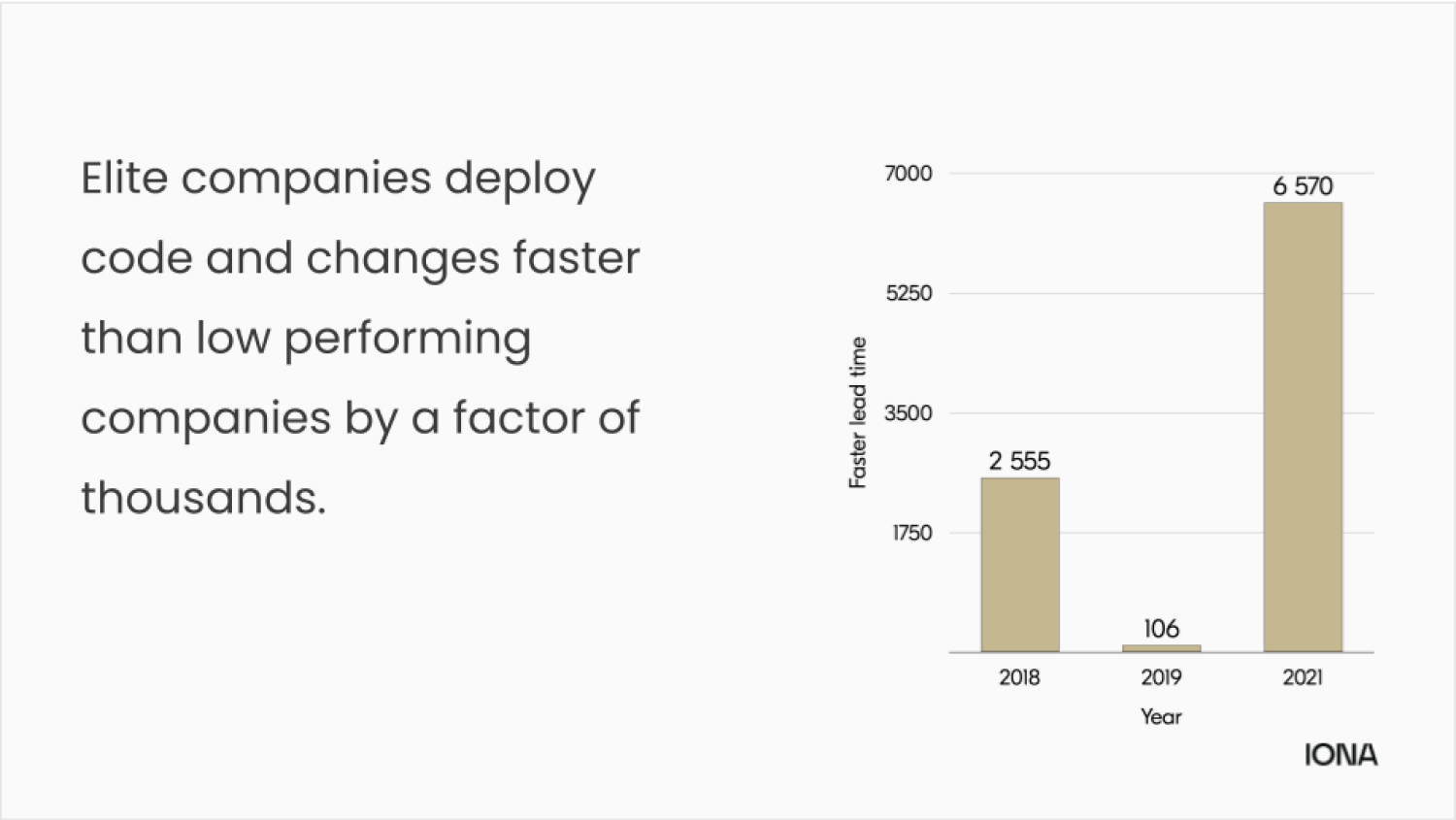 Elite teams deploy more faster - Rene Presentations