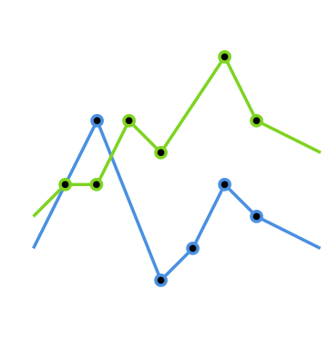 Bid Flow Algorithm