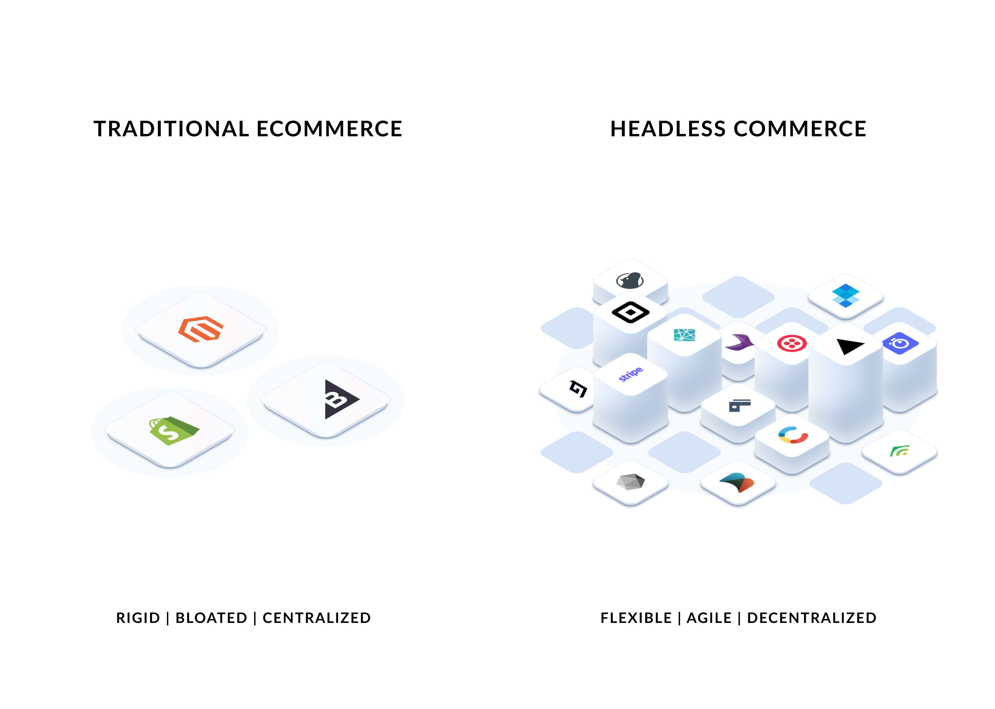 Traditional eCommerce vs Headless Commerce