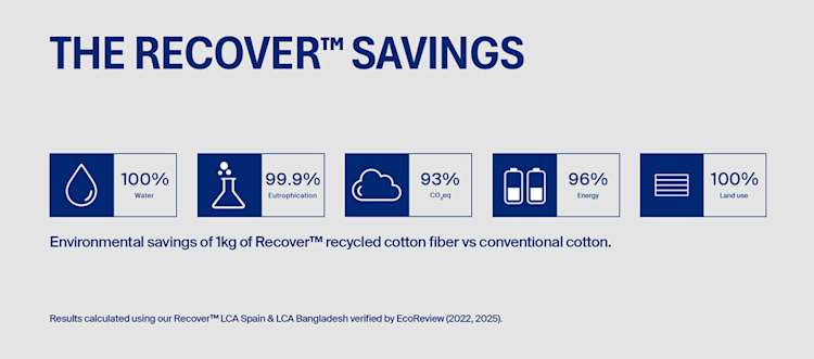 Recover PDF Image
