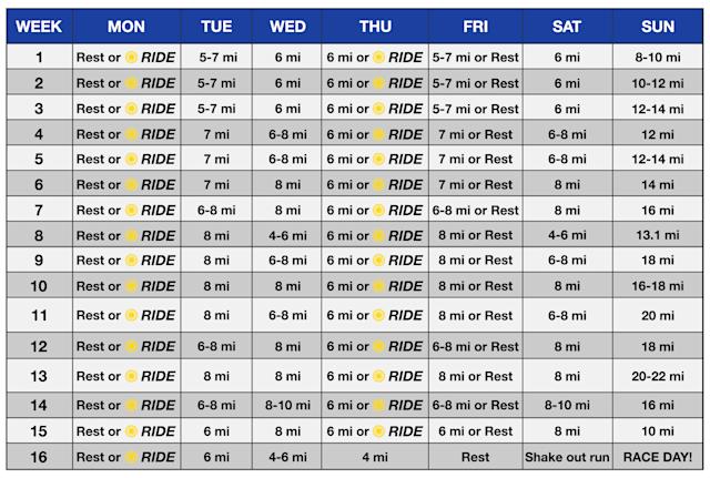 STC | Marathon Training Program - Advanced Runners