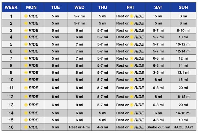 STC | Marathon Training Program - Intermediate Runners