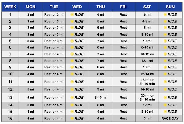 STC | Marathon Training Program - New Runners