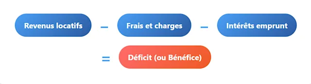 calcul-deficit-lmnp calcul-deficit-lmnp