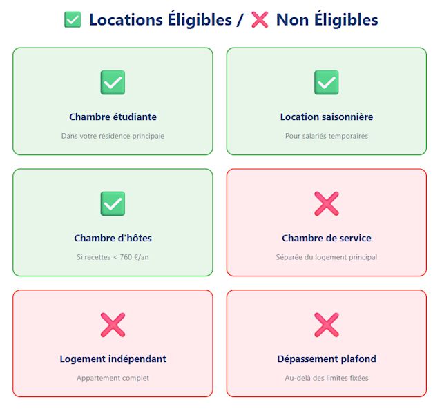 location éligibles