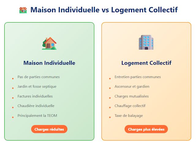 charge-locative-difference