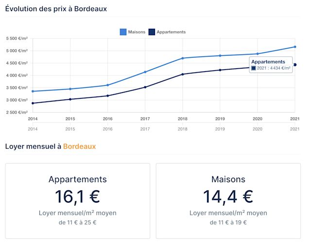 prix bordeaux