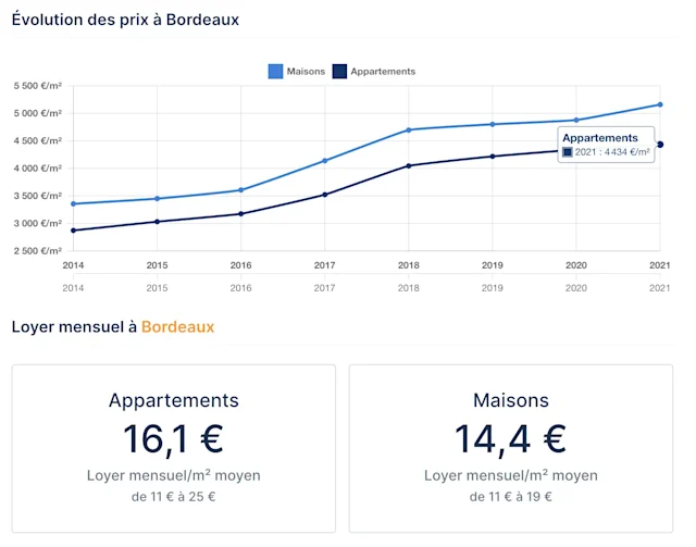 prix bordeaux prix bordeaux