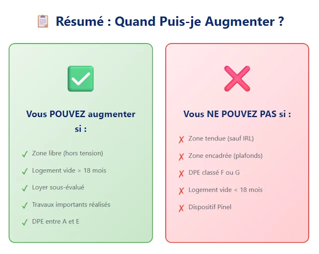 tldr-augmentation-loyer tldr-augmentation-loyer