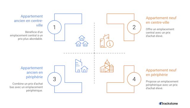 Les critères essentiels pour choisir entre neuf et ancien - visual selection