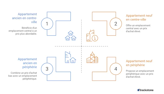 Les critères essentiels pour choisir entre neuf et ancien - visual selection Les critères essentiels pour choisir entre neuf et ancien - visual selection