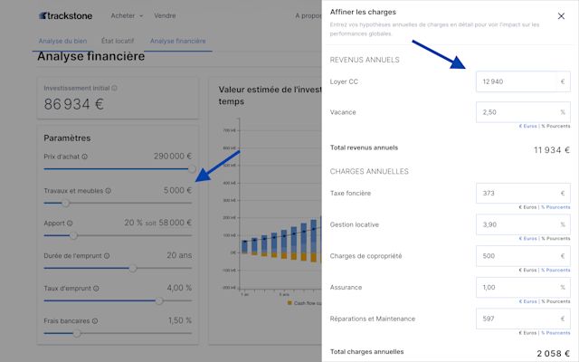 rentabilité après travaux rentabilité après travaux