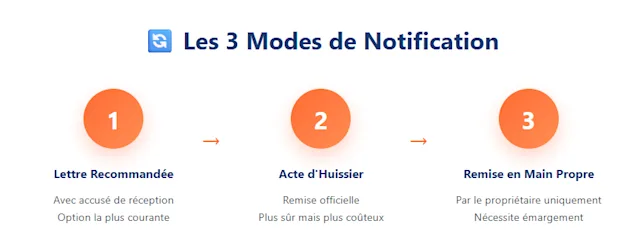 notification congé pour vente notification congé pour vente