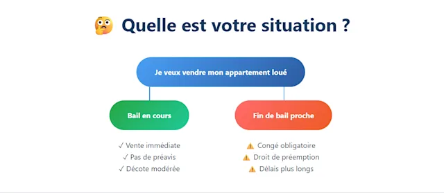 arbre-decisionnel-vendre-bien-loue arbre-decisionnel-vendre-bien-loue