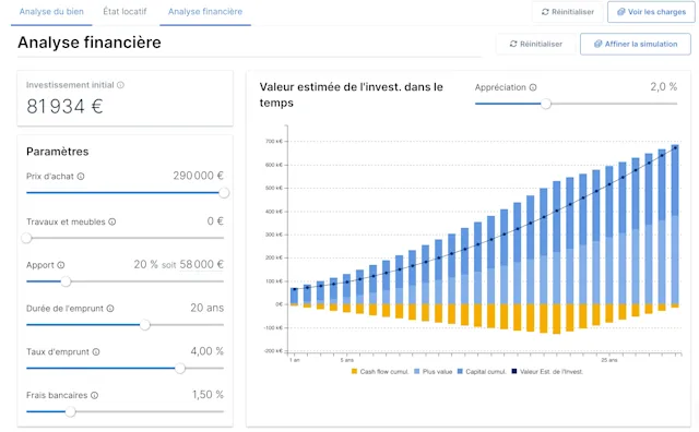 simulateur rentabilité immobilier simulateur rentabilité immobilier
