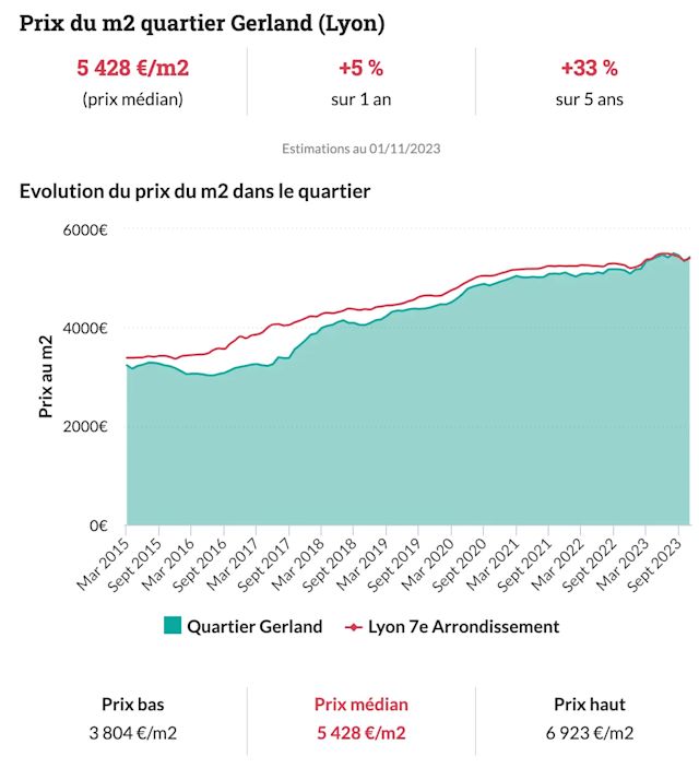 prix immobilier
