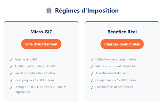 regime  imposition